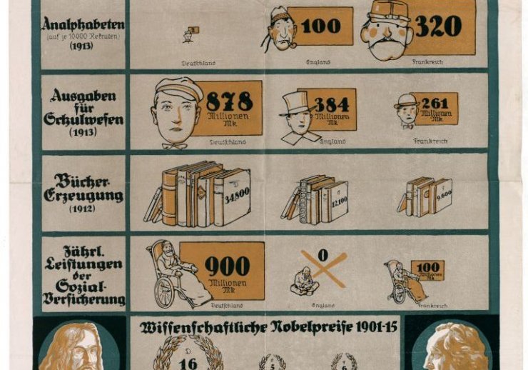 LAV NRW W, W 351/Plakatsammlung, Nr. 369